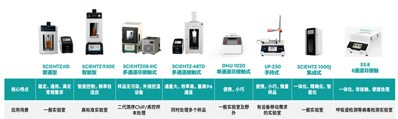 ylzzcom永利总站线路检测超声产品线