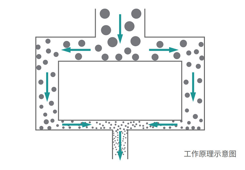 工作原理示意图